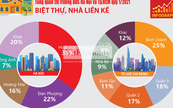 Toàn cảnh thị trường bất động sản quý 1/2021 Toàn cảnh thị trường bất động sản quý 1/2021
